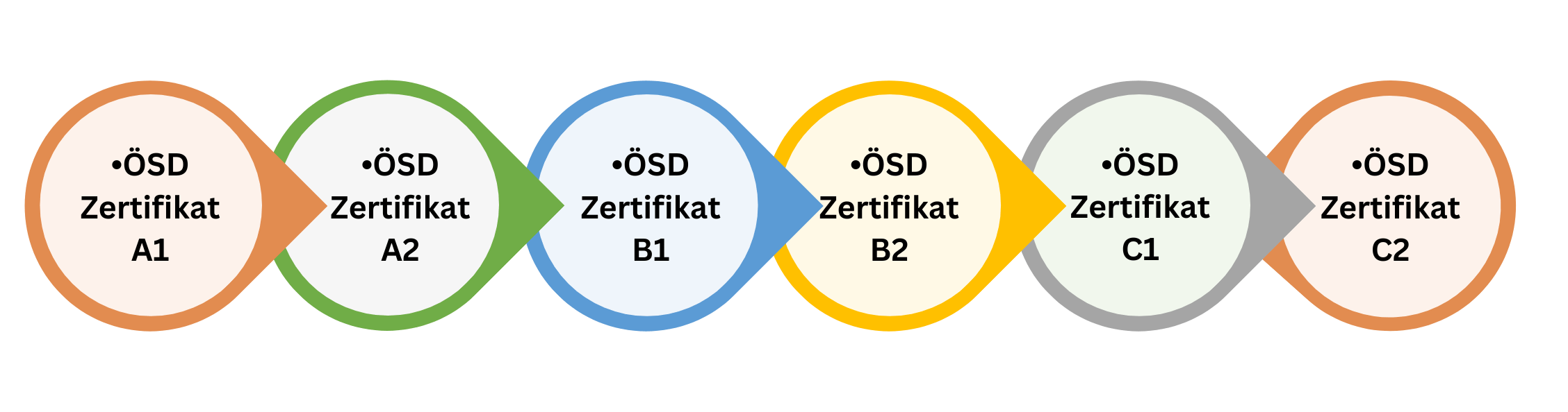 b2b1